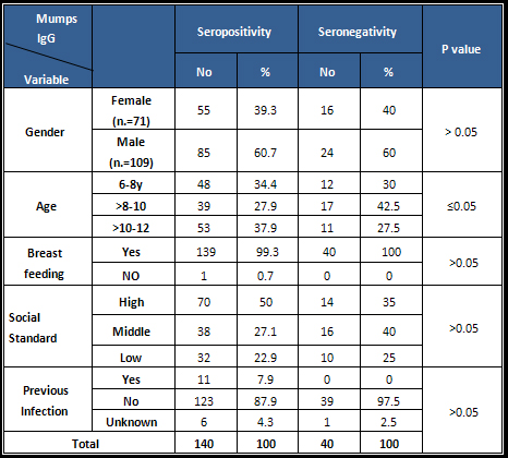 Vaccination Chart Pdf