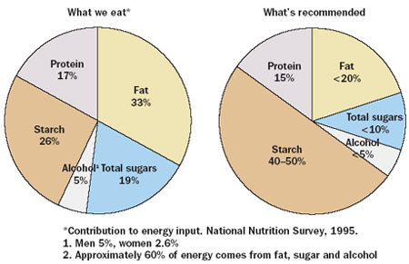 Depression Food Traps: Eating Too Much, Eating Too Little, and