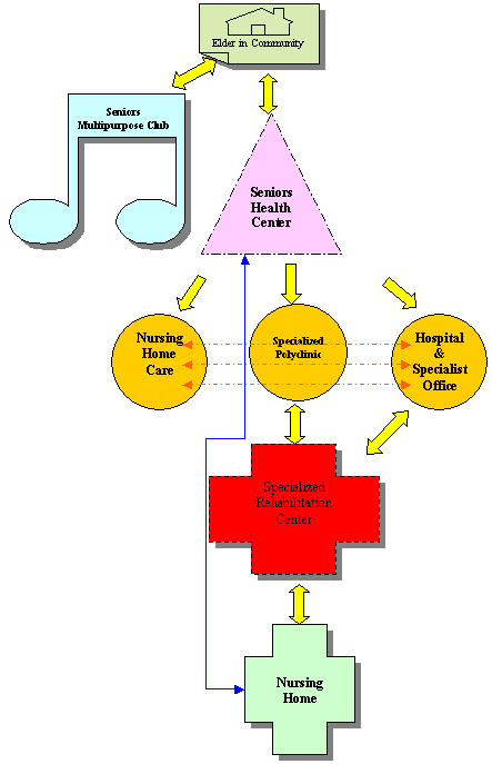 Health+care+system+diagram